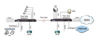Multiplexer da fibra óptica do Multi-serviço 4/8E1 PDH, 1+1 proteção, SNMP, fonte de alimentação de AC+DC