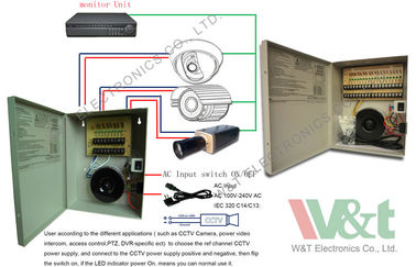 fonte de alimentação do modo do interruptor do CCTV 12V